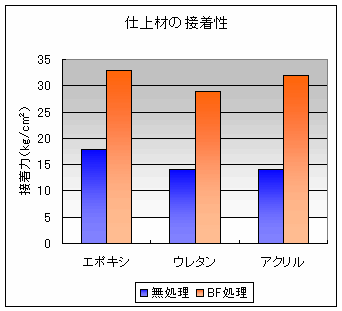 �d�グ�ނ̐ڒ���